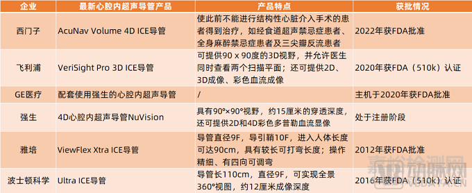 心腔内超声市场最新动态