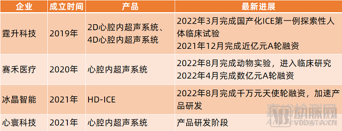 心腔内超声市场最新动态