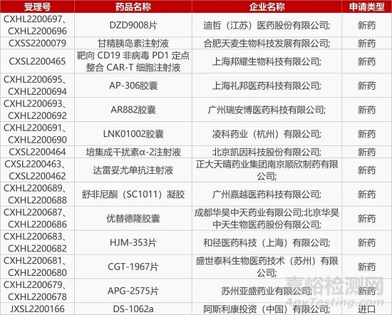 【药研日报0919】恒瑞选择性细胞周期阻断剂获批临床 | 全球首款肝肾综合征新药获批上市...