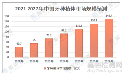 牙种植体技术与专利分析