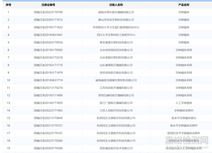牙种植体技术与专利分析