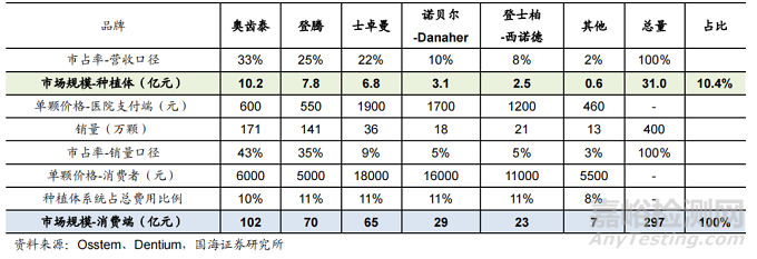 牙种植体技术与专利分析