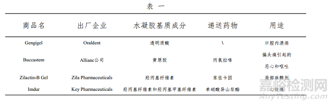 水凝胶的技术发展、结构形式及药物应用