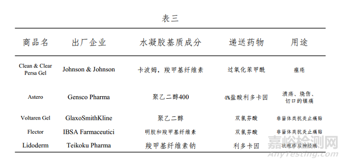 水凝胶的技术发展、结构形式及药物应用