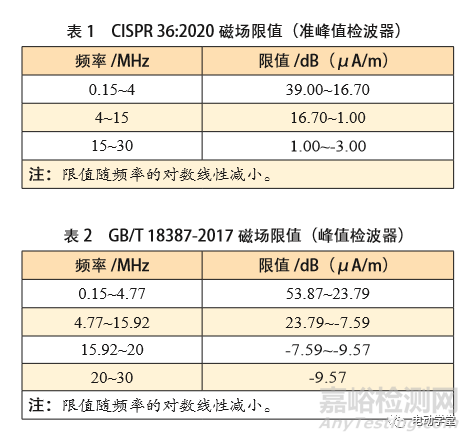 新能源电动汽车磁场辐射骚扰标准解析与验证