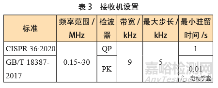 新能源电动汽车磁场辐射骚扰标准解析与验证