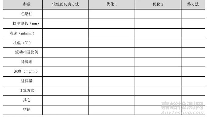 原料药杂质谱研究的一般思路