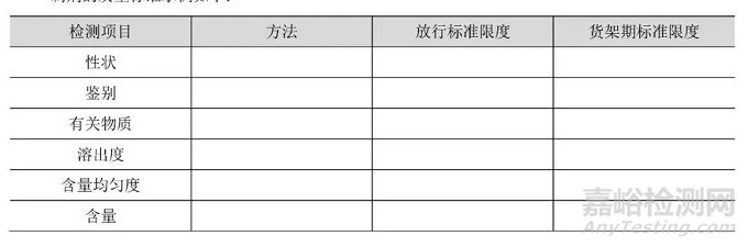 原料药杂质谱研究的一般思路