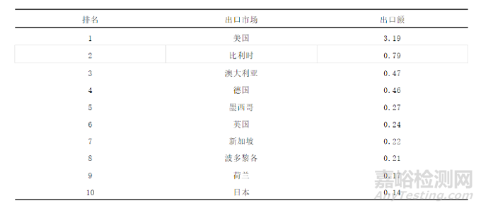 我国骨科植入物行业发展动力强劲