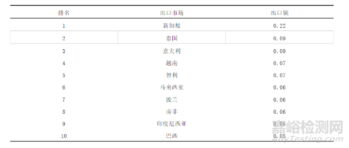 我国骨科植入物行业发展动力强劲