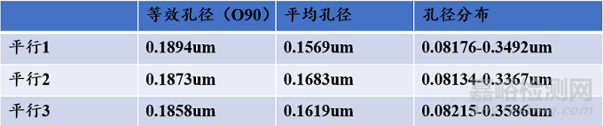 锂离子电池隔膜性能要求与相关测试