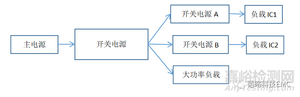 DCDC电源问题排查思路分享