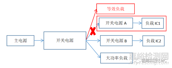 DCDC电源问题排查思路分享