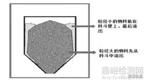 药用辅料的关键质量属性研究与控制