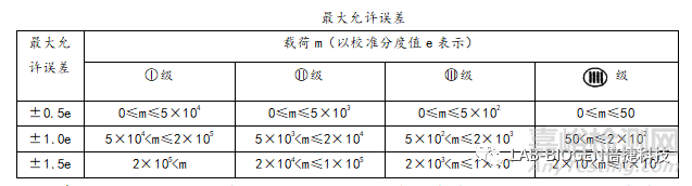 电子天平检定与校准有什么区别？