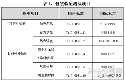 最新政策下，医疗器械包装货架有效期验证要点