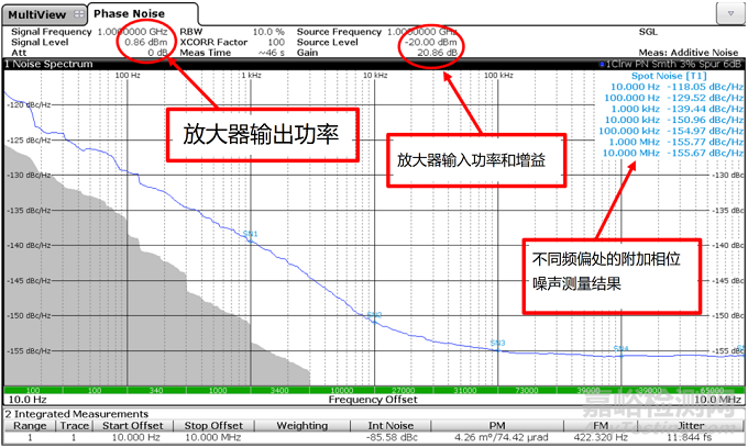 附加相位噪声测试方法