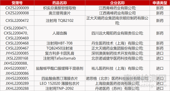 【药研日报0922】信达眼科VEGF靶向双抗获批临床 | 星曜坤泽siRNA新药获批乙肝临床...