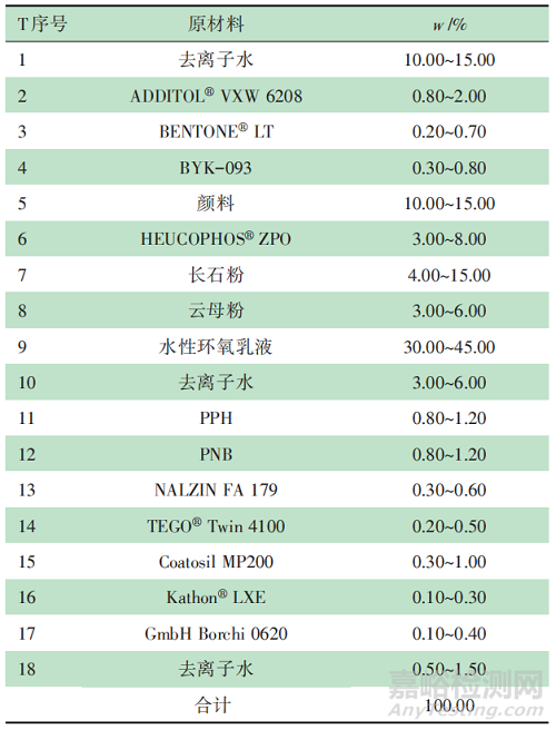 水性环氧底漆的制备及性能研究