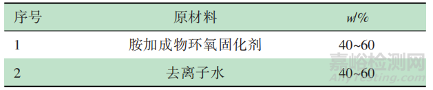 水性环氧底漆的制备及性能研究