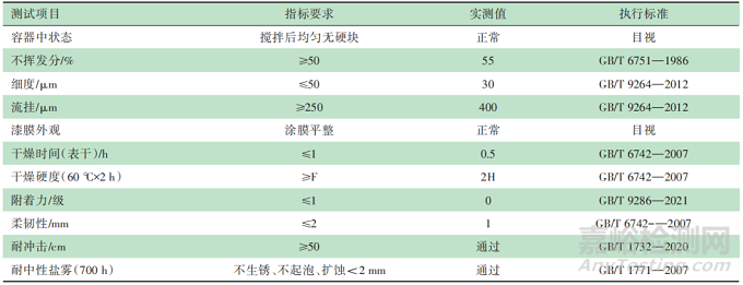 水性环氧底漆的制备及性能研究