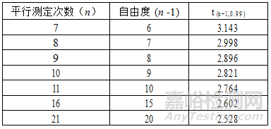 求检出限的通用方法和特定仪器的方法