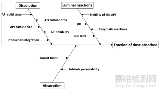 固体制剂辅料之乳糖与微晶