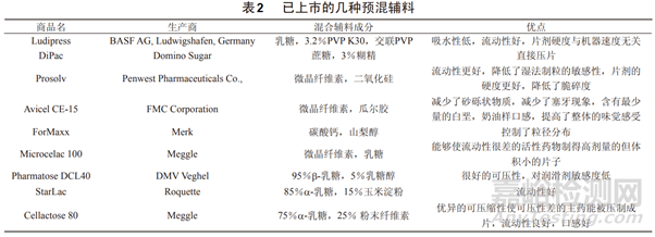 固体制剂辅料之乳糖与微晶