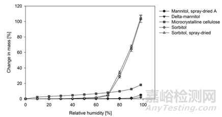 固体制剂辅料之乳糖与微晶