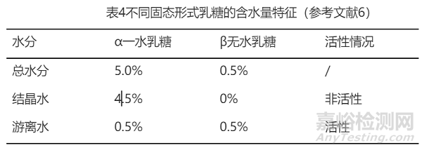 固体制剂辅料之乳糖与微晶