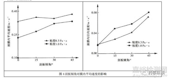 制药工艺验证和稳定性试验的批量要求是多少？