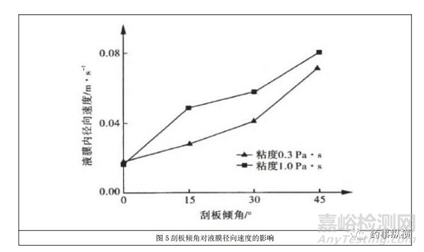 制药工艺验证和稳定性试验的批量要求是多少？