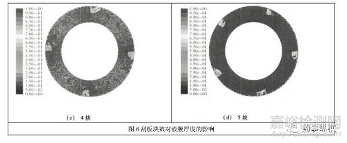 制药工艺验证和稳定性试验的批量要求是多少？