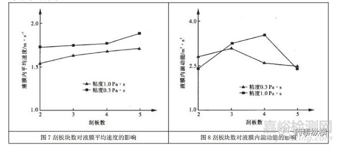 制药工艺验证和稳定性试验的批量要求是多少？