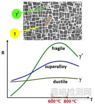 镍及镍基合金的性能、牌号、生产技术