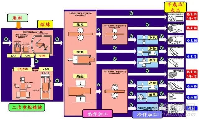 镍及镍基合金的性能、牌号、生产技术