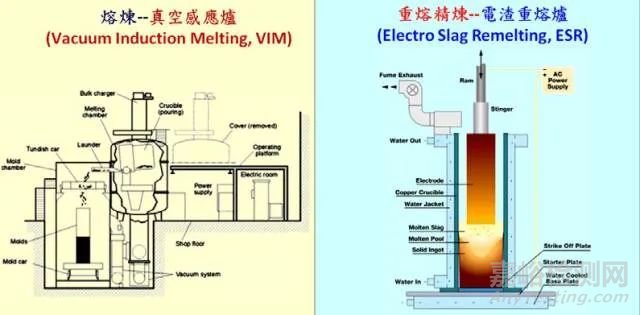 镍及镍基合金的性能、牌号、生产技术