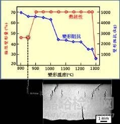 镍及镍基合金的性能、牌号、生产技术