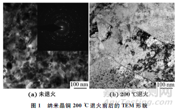 退火温度对纳米晶铜微观结构和力学性能的影响