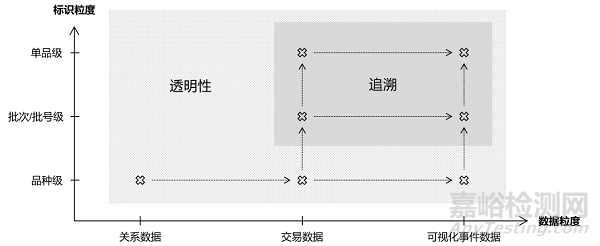 医疗器械追溯系统建设与实施指导原则征求意见中