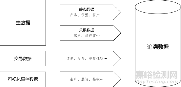 医疗器械追溯系统建设与实施指导原则征求意见中