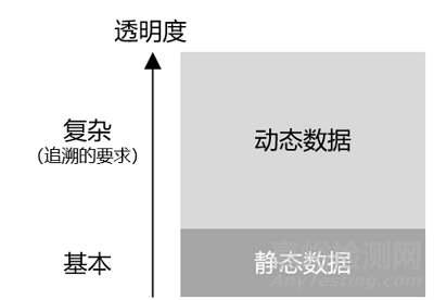 医疗器械追溯系统建设与实施指导原则征求意见中