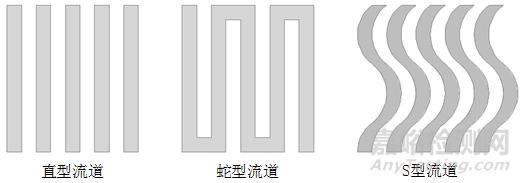 燃料电池极板S型流道结构的仿真优化