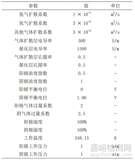 燃料电池极板S型流道结构的仿真优化