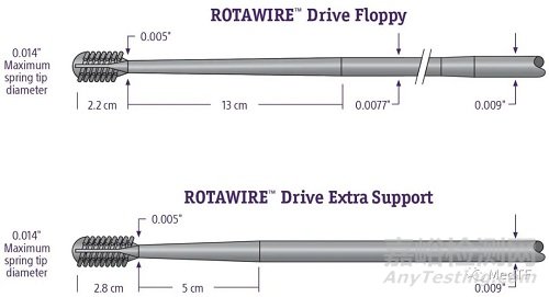 ROTAPRO：“自动挡”的旋磨神器