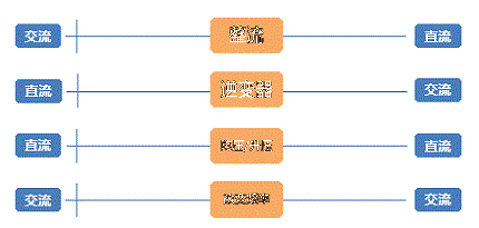 功率循环测试标准标准