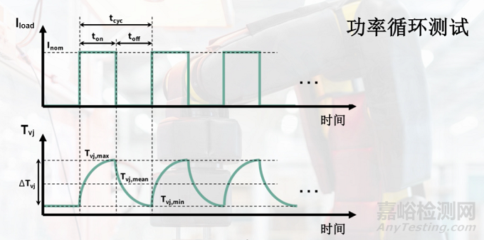 功率循环测试标准标准