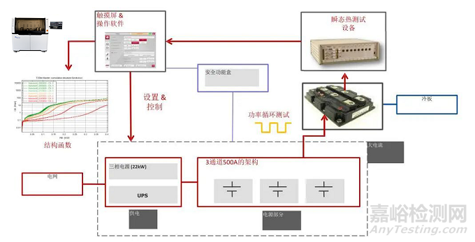 功率循环测试标准标准