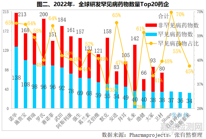 我国罕见病药物研究进展