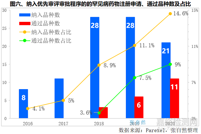 我国罕见病药物研究进展